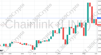 Accurate prediction 2552 - Chainlink (LINK) hit $20