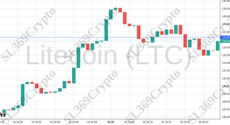 Accurate prediction 2553 - Litecoin (LTC) hit $120.6