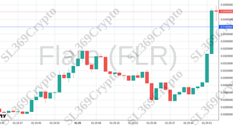 Accurate prediction 2555 - Flare (FLR) hit $0.034