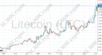 Accurate prediction 2558 - Litecoin (LTC) hit $125