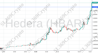 Accurate prediction 2559 - Hedera (HBAR) hit $0.26