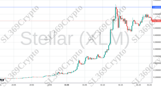 Accurate prediction 2533 - Stellar (XLM) hit $0.6