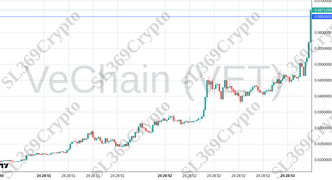 Accurate prediction 2565 - VeChain (VET) hit $0.065