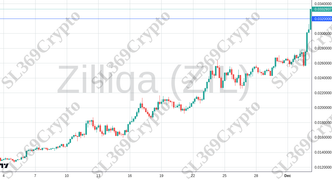 Accurate prediction 2567 - Zilliqa (ZIL) hit $0.032