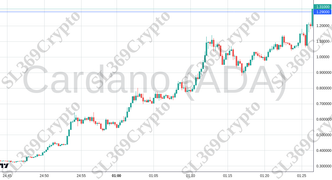 Accurate prediction 2568 - Cardano (ADA) hit $1.29