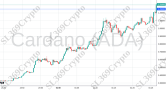 Accurate prediction 2569 - Cardano (ADA) hit $1.25