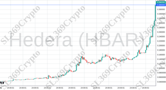 Accurate prediction 2570 - Hedera (HBAR) hit $0.38