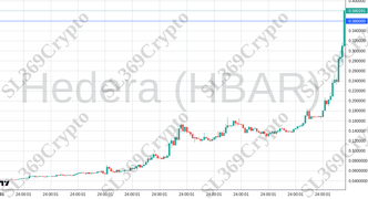 Accurate prediction 2572 - Hedera (HBAR) hit $0.36