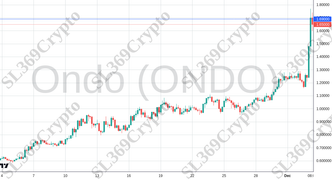 Accurate prediction 2577 - Ondo (ONDO) hit $1.69