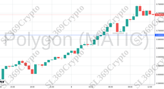 Accurate prediction 2578 - Polygon (MATIC) hit $0.69