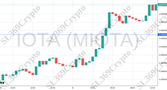 Accurate prediction 2579 - IOTA (MIOTA) hit $0.45