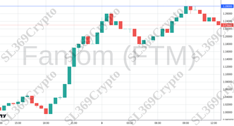 Accurate prediction 2580 - Fantom (FTM) hit $1.28