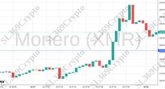 Accurate prediction 2582 - Monero (XMR) hit $185