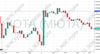 Accurate prediction 2584 - IOTA (MIOTA) hit $0.58