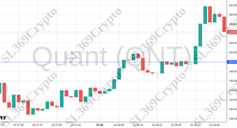 Accurate prediction 2585 - Quant (QNT) hit $150