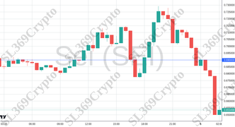 Accurate prediction 2587 - Sei (SEI) hit $0.69