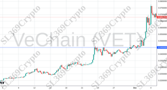 Accurate prediction 2588 - VeChain (VET) hit $0.045