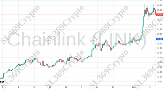 Accurate prediction 2589 - Chainlink (LINK) hit $19