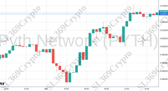 Accurate prediction 2536 - Pyth Network (PYTH) hit $0.52