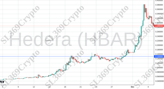 Accurate prediction 2593 - Hedera (HBAR) hit $0.15