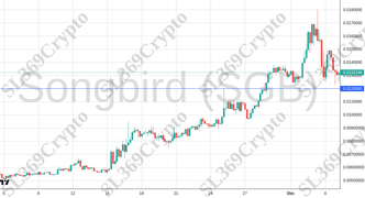 Accurate prediction 2596 - Songbird (SGB) hit $0.012