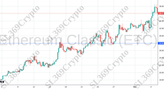 Accurate prediction 2597 - Ethereum Classic (ETC) hit $28