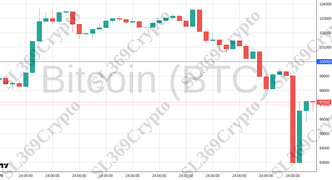 Accurate prediction 2598 - Bitcoin (BTC) hit $100,000