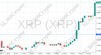 Accurate prediction 2537 - XRP (XRP) hit $2