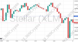 Accurate prediction 2605 - Stellar (XLM) hit $0.48