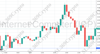 Accurate prediction 2607 - Internet Computer (ICP) hit $14