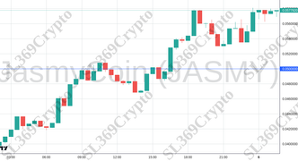 Accurate prediction 2608 - JasmyCoin (JASMY) hit $0.05