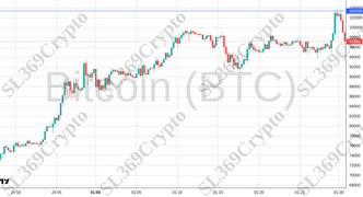 Accurate prediction 2610 - Bitcoin (BTC) hit $103,356