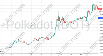 Accurate prediction 2612 - Polkadot (DOT) hit $9