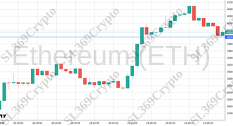 Accurate prediction 2613 - Ethereum (ETH) hit $4,000