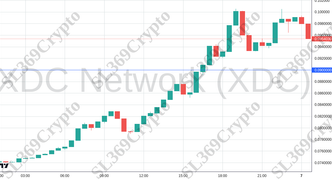 Accurate prediction 2616 - XDC Network (XDC) hit $0.09