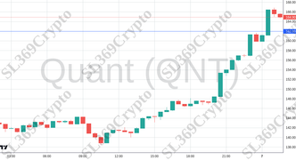 Accurate prediction 2617 - Quant (QNT) hit $162