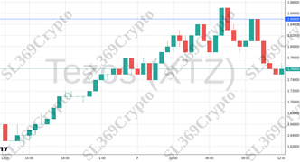 Accurate prediction 2619 - Tezos (XTZ) hit $1.85