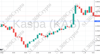 Accurate prediction 2620 - Kaspa (KAS) hit $0.18