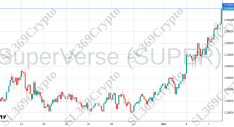 Accurate prediction 2622 - SuperVerse (SUPER) hit $2.1