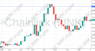 Accurate prediction 2623 - Chainlink (LINK) hit $27.03