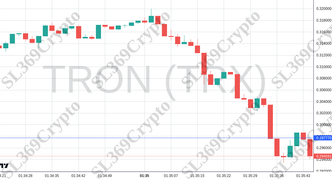 Accurate prediction 2624 - TRON (TRX) hit $0.29777