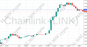 Accurate prediction 2628 - Chainlink (LINK) hit $28