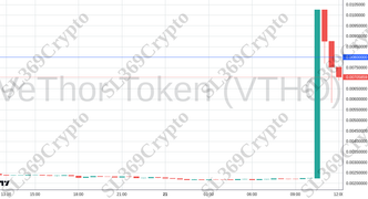 Accurate prediction 2645 - VeThor Token (VTHO) hit $0.008