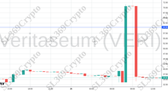 Accurate prediction 2647 - Veritaseum (VERI) hit $60.5