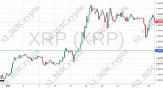 Accurate prediction 2656 - XRP (XRP) hit $2.54