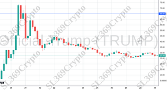 Accurate prediction 2658 - Official Trump (TRUMP) hit $65