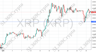 Accurate prediction 2660 - XRP (XRP) hit $2.79