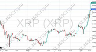 Accurate prediction 2638 - XRP (XRP) hit $3