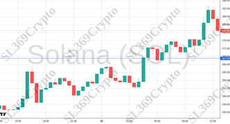 Accurate prediction 2640 - Solana (SOL) hit $267