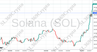 Accurate prediction 2641 - Solana (SOL) hit $265